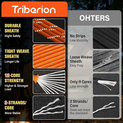 Reflective Paracord Rope 750 lb - 1000ft 5/32" Parachute Cord 4MM 12-Strand - Image 2