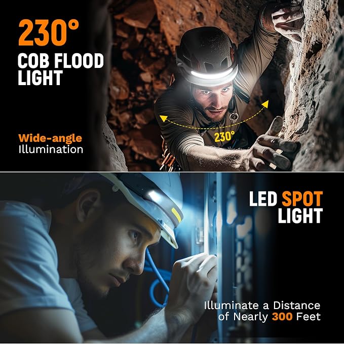 EGUKU Headlamp Flashlight, Camping Hiking - Image 2