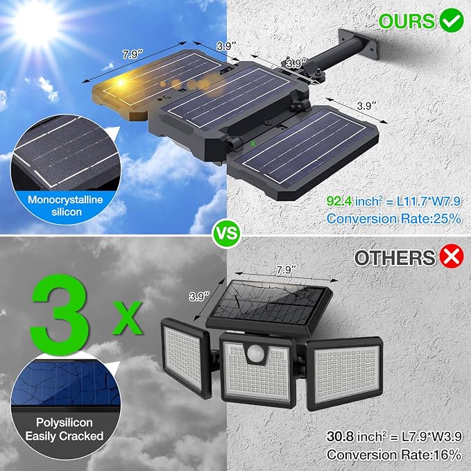 Solar Lights Outdoor, 7000 LM Super Bright Dual Motion Sensor Lights, Aluminum - Image 3