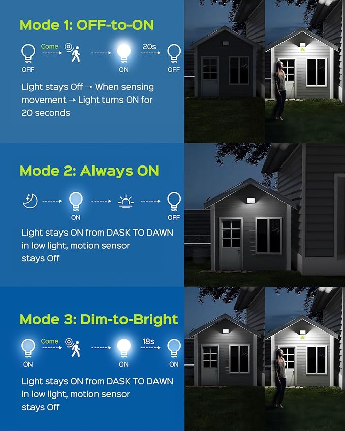 JACKYLED Motion Sensor Flood Lights, 113 LED Cool White Solar Lights - Image 6