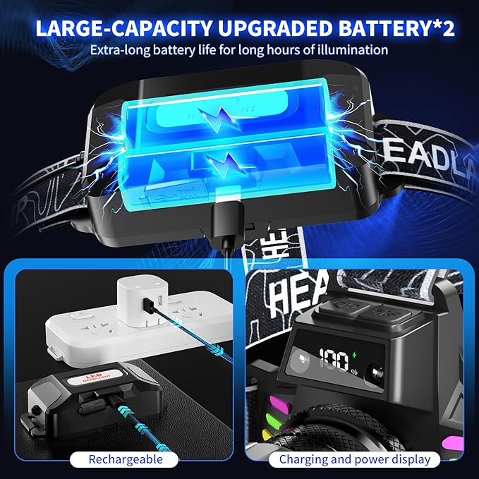 Rechargeable Headlamp 2 Pack, 3500 Lumens Bright Headlight - Image 5