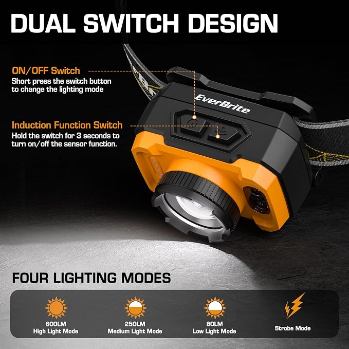 EverBrite 600 Lumen Headlamp, Rechargeable Headlight - Image 2