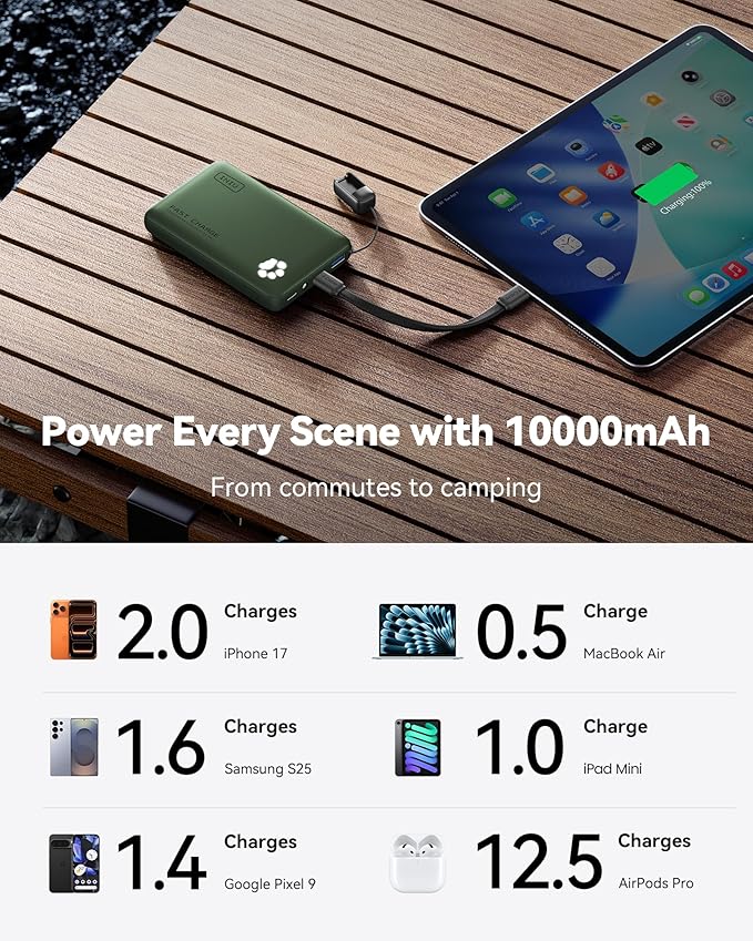 INIU Portable Charger, Ultra Slim 10000mAh 45W PD Power Bank, Fast Charging - Image 5
