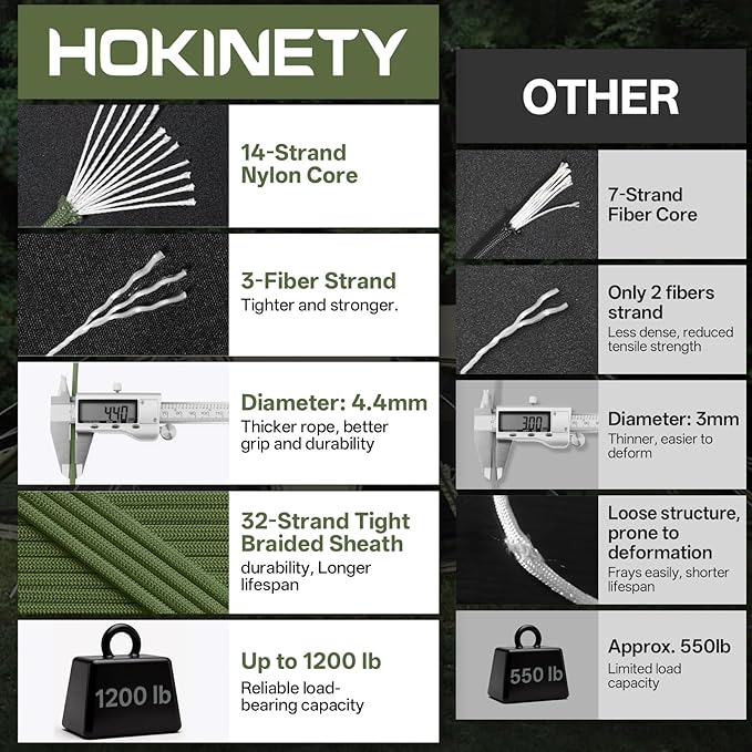 1200 Paracord Rope - Image 3