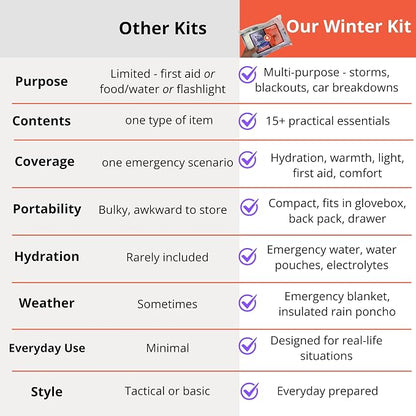 Emergency Kit - Winter Storm & Ice Storm Survival Kit, Power Outage Preparedness - Image 6