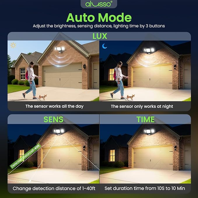 ALUSSO Motion Sensor Outdoor Lights Hardwired, Flood Lights Outdoor 120V - Image 6