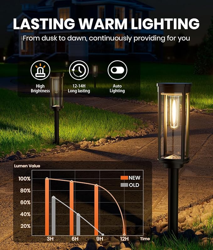 NEWMESSI 12 Pack Solar Pathway Lights Outdoor IP65 Waterproof Super Brightness - Image 2