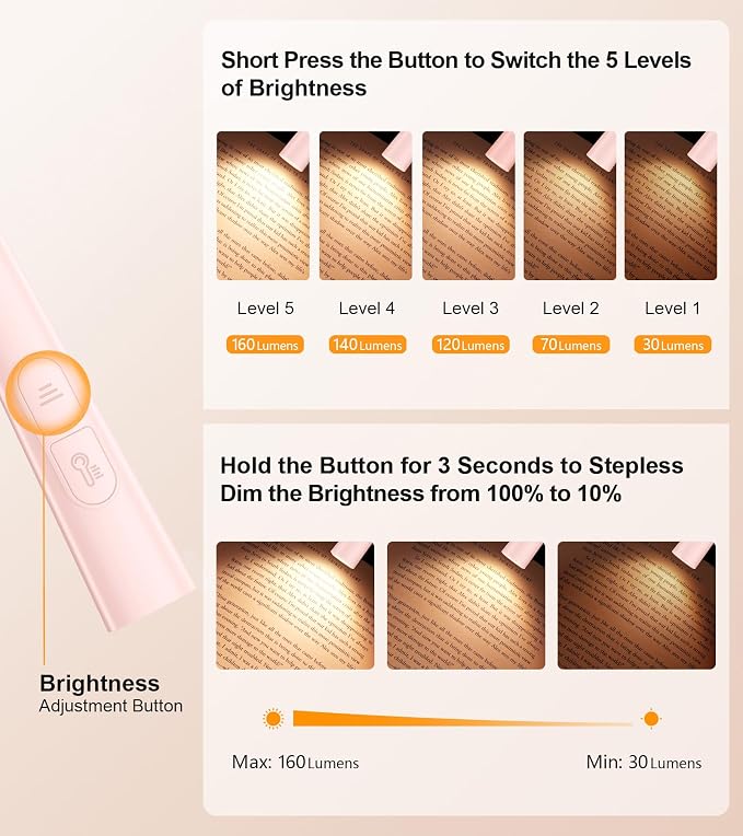 Gritin Book Light, Eye Caring 4-Color & 5-Brightness Neck Light Reading Light- - Image 2