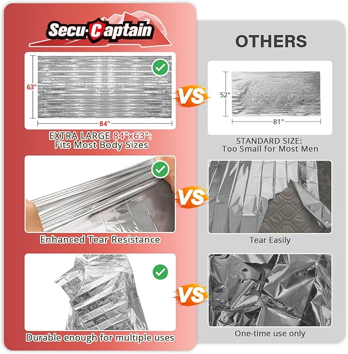 SecuCaptain Survival Emergency Thermal Blankets: 25 Pack Extra Large 84” x63” - Image 3