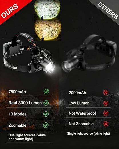 SKYFIRE Rechargeable Headlamp 3000 Lumens Motion Sensor, LED Super Bright - Image 6