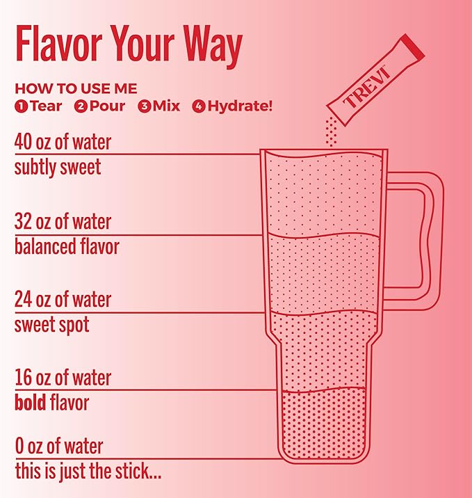 TREVI™ Everyday Sugar Free Electrolytes - Image 5
