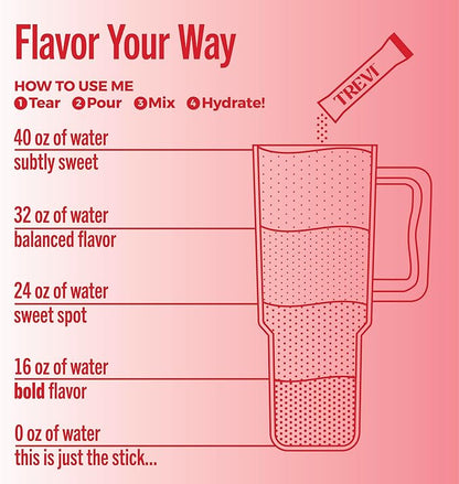 TREVI™ Everyday Sugar Free Electrolytes - Image 5