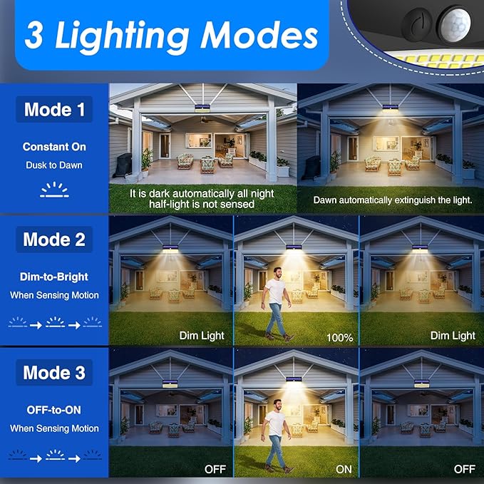 Peasur 4 Pack 368 LED Solar Motion Sensor Lights Outdoor, Solar Fence Lights - Image 2