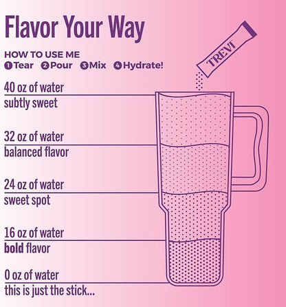 TREVI™ Everyday Sugar Free Electrolytes - Image 5