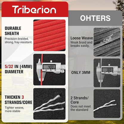 Paracord Rope 550 lb - 1000ft 5/32" Parachute Cord 4MM 7-Strand para Cord - - Image 2