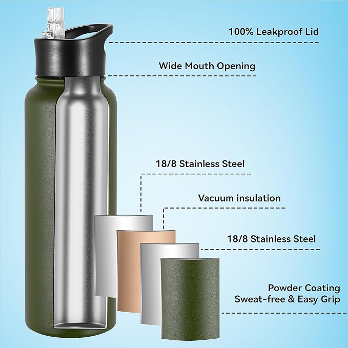 VEGOND 40 oz Insulated Water Bottle Stainless Steel Metal Water Bottles - Image 2