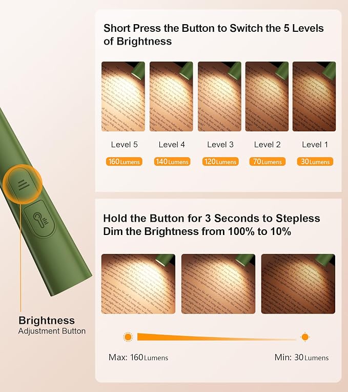 Gritin Book Light, Eye Caring 4-Color & 5-Brightness Neck Light Reading Light- - Image 2