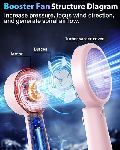 Portable Handheld Fan Personal Small Turbo Hand Fan Powerful, USB Rechargeable - Image 3