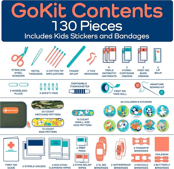Keep Going Travel First Aid Kit - Image 7