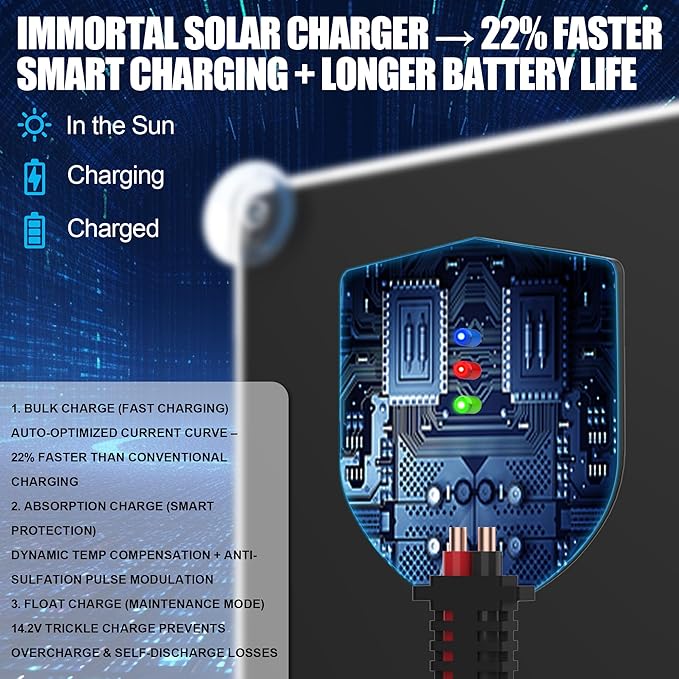 OYMSAE 20W 12V Solar Panel Car Battery Charger Portable Waterproof Power - Image 11