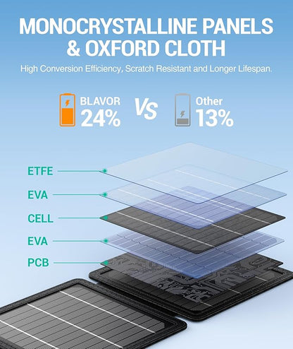 BLAVOR 10W Portable Solar Charger, Small Foldable Solar Panel - Image 4