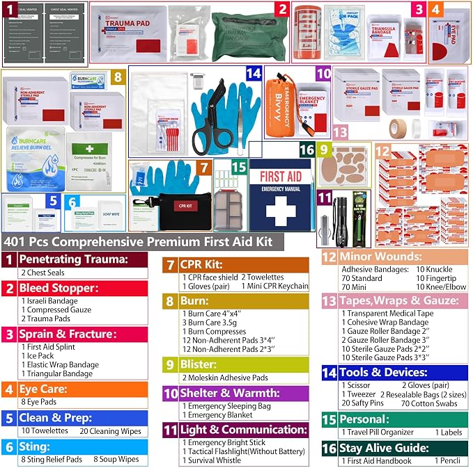 Advanced Comprehensive First Aid Kit - Image 5