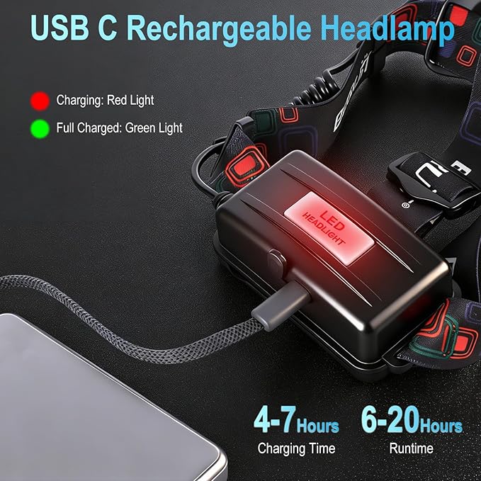 BORUIT RJ-3000 Headlamp Rechargeable, LED Head Lamp Super Bright - Image 5