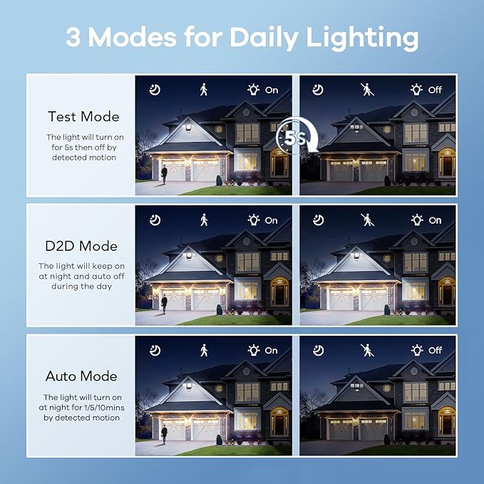 OREiN 4500LM Motion Sensor Outdoor Flood Light - Image 3