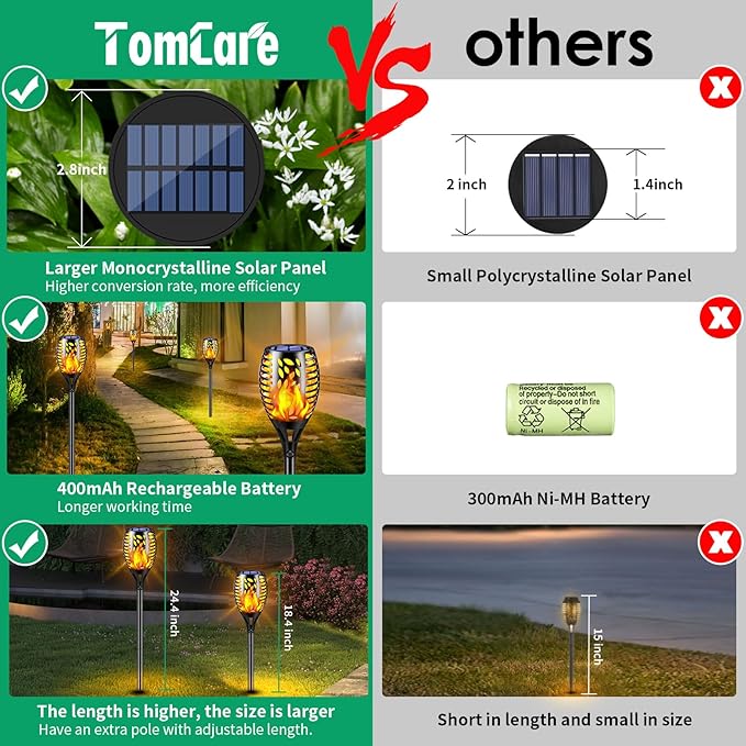 TomCare 8 Pack Outdoor Solar Lights Flickering Flames Torch Decorative Garden - Image 2