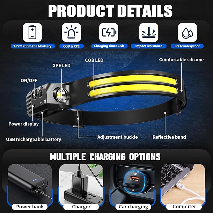 Rechargeable Headlamps 2 Pack, LED Headlight 230° Ultra Wide Beam, 6 Modes - Image 3