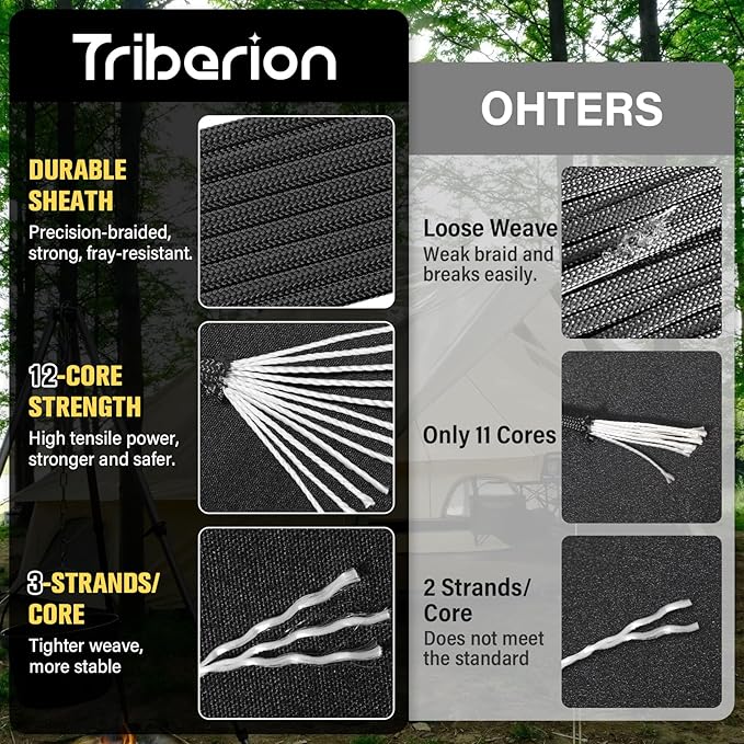 Paracord Rope 750 lb - 500ft 5/32" Parachute Cord 4MM 12-Strand para Cord - - Image 2