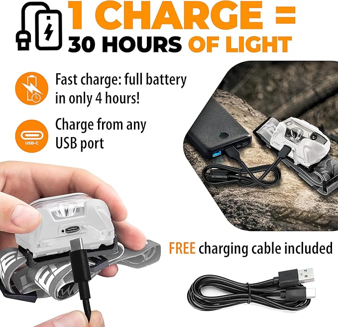 Foxelli USB-C Rechargeable LED Headlamp – Super Bright, Lightweight Head Lamp - Image 3
