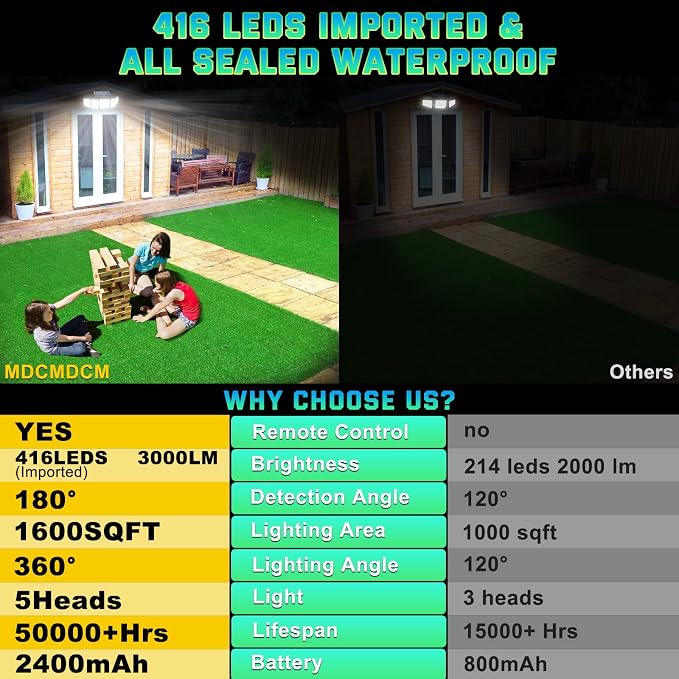 MDCMDCM Solar Lights Outdoor Waterproof Motion Sensor - Image 4