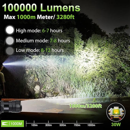 BUD K Rechargeable LED Headlamp, 1000 Lumens Super Bright Headlamp Flashlight - Image 2