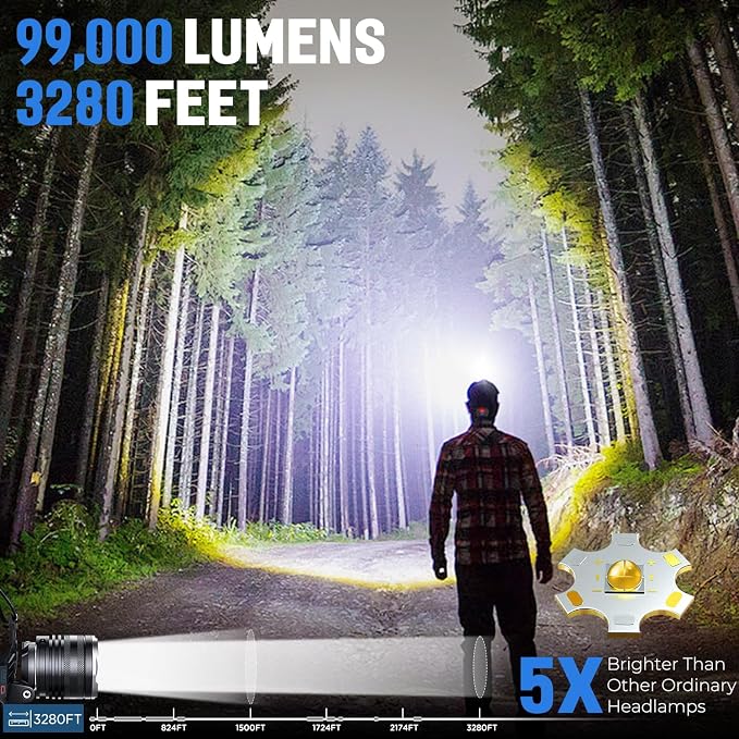 LED Rechargeable Headlamp 2 Pack, 000 Lumens Head Lamps Super Bright Long - Image 2
