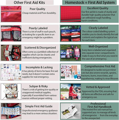 Comprehensive First aid Kits, First Aid Trauma Kit - Image 5