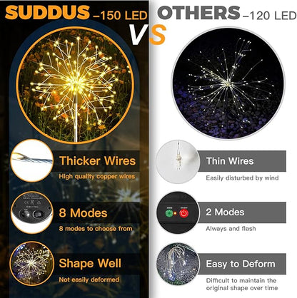 suddus Solar Garden Lights Outdoor Waterproof Decorative, Solar Fairy Lights - Image 5