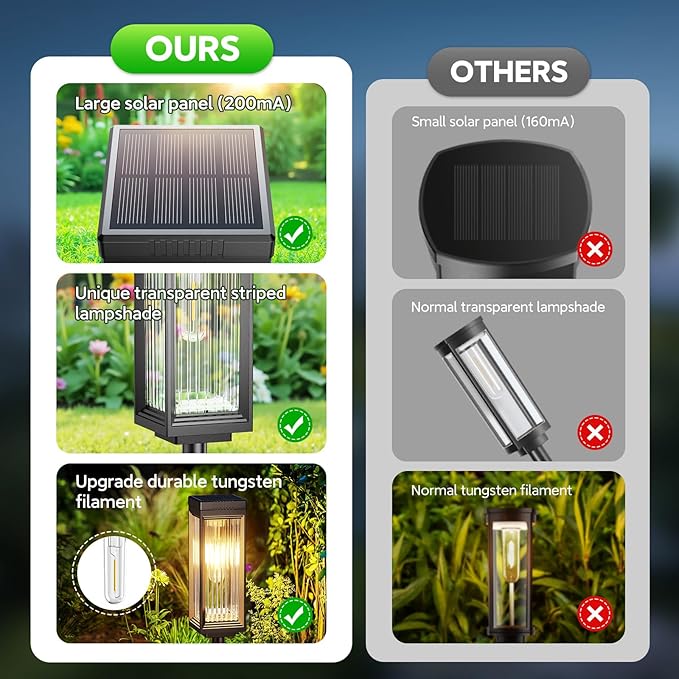 ELECLINK Solar Pathway Lights Outdoor, 8 Pack Upgraded Solar Lights Outdoor - Image 6