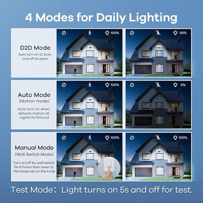 OREiN Motion Sensor Outdoor Flood Light 42W 6500LM, Super Bright LED Security - Image 4
