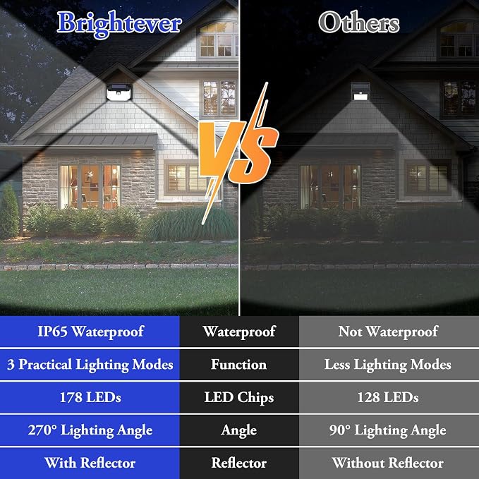 4-Pack Solar Wall Lights Outdoor - Image 6