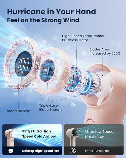 Gaiatop Mini Portable Handheld Fan, 4000mAh Personal Turbo Fans Pocket Size - Image 3