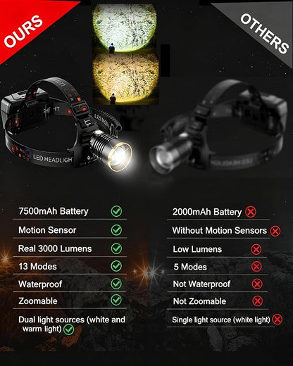 SKYFIRE Rechargeable Headlamp Motion Sensor, LED Super Bright Head lamp - Image 5