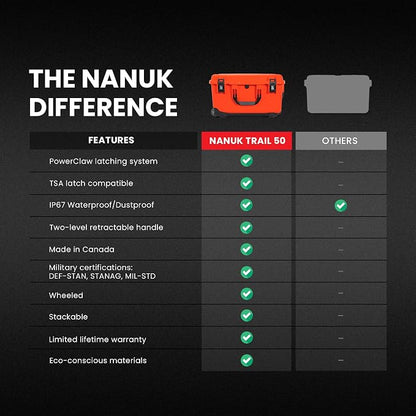 NANUK Trail 50 – 51.1 L Waterproof Gear Case – Modular Cargo Case - Image 5
