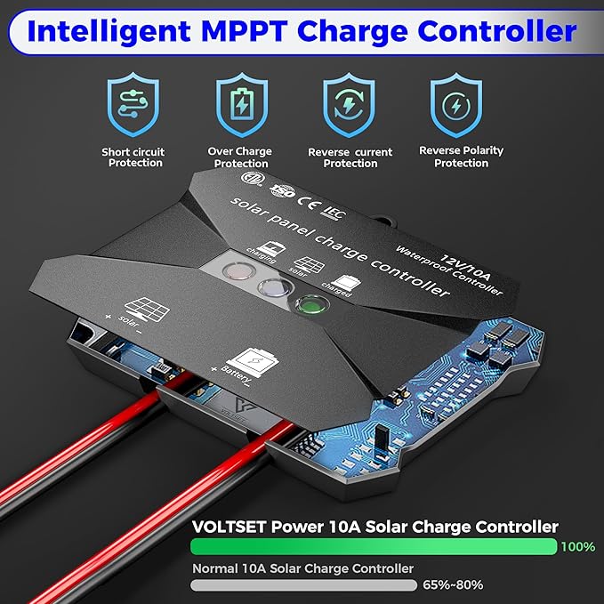 Voltset 50W Solar Panel Kit, 12V Solar Battery Trickle Charger Maintainer + 10A - Image 2
