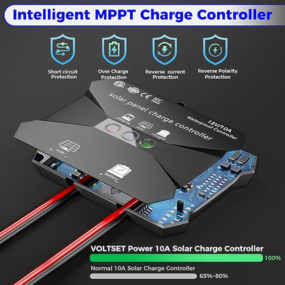 Voltset 50W Solar Panel Kit, 12V Solar Battery Trickle Charger Maintainer + 10A - Image 2