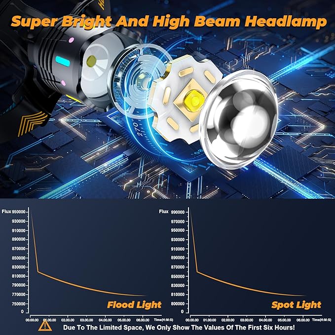 TIROFLX 12 Modes 210000 Lux Headlamp Motion Sensor Red Warning Zoomable Energy - Image 3