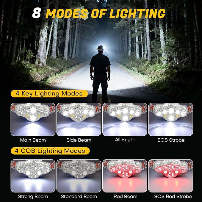 MIOISY Headlamp Rechargeable, 8 LED Super Bright Head Lamp - Image 2