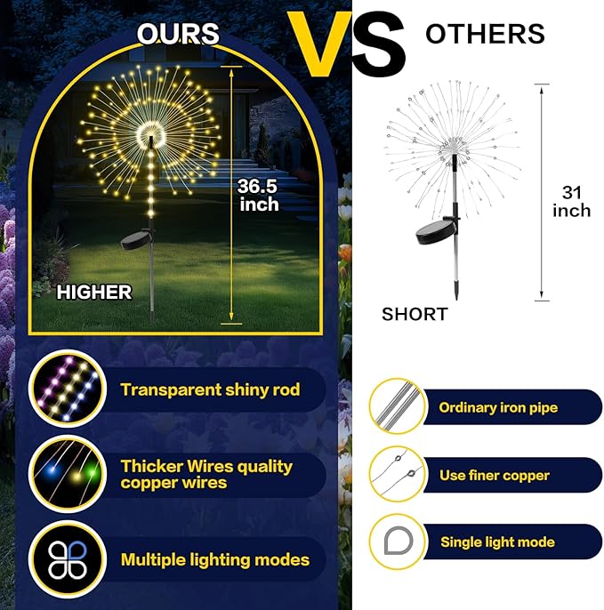 2 Pack 250LED Solar Garden Lights Outdoor, Dual Lighting Modes Firework Lights - Image 5