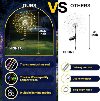 2 Pack 250LED Solar Garden Lights Outdoor, Dual Lighting Modes Firework Lights - Image 5