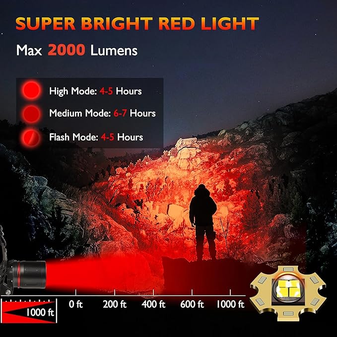 WINDFIRE Red Light Headlamp, Rechargeable Red Hunting Lights Headlight - Image 2